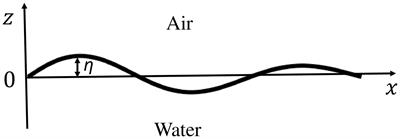 Application of a Robin boundary condition to surface waves